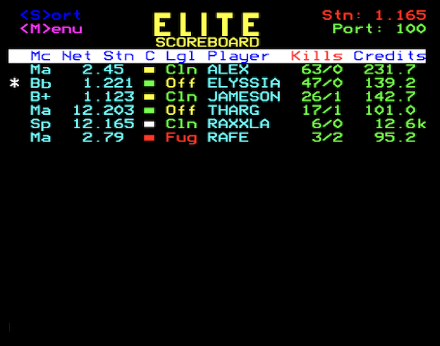 The multiplayer scoreboard for Elite over Econet