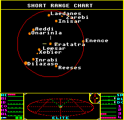 The short-range chart