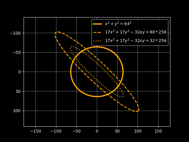 The equations behind the planet and rings of Saturn