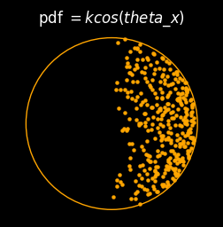 Distribution of dots with only the numerator present