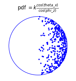 Distribution of dots with both the numerator and denominator present