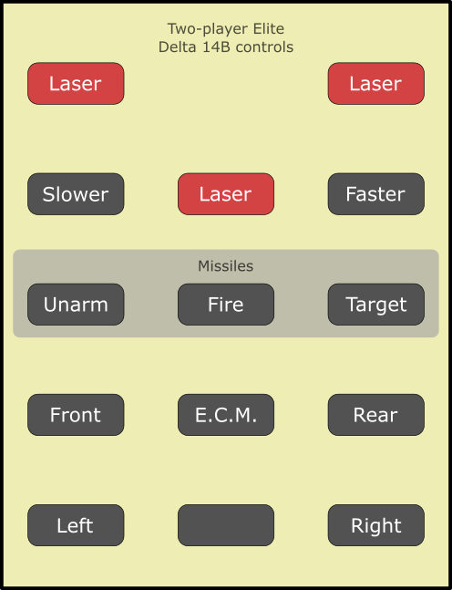 Delta 14B buttons in two-player Elite